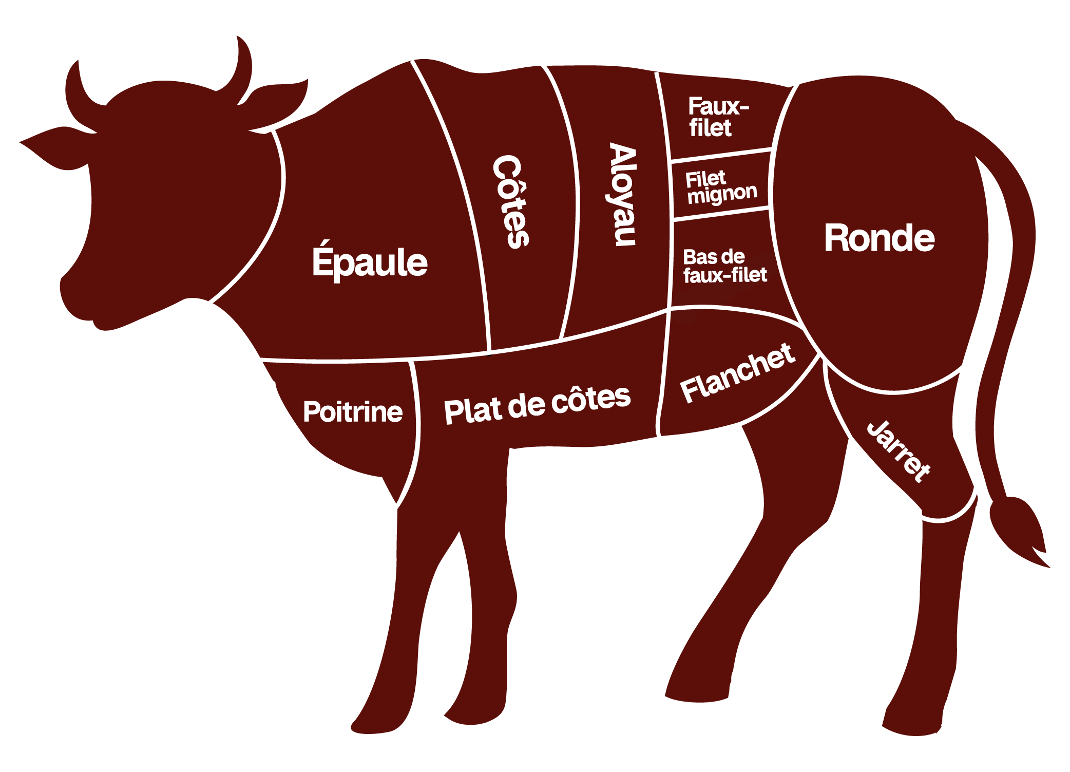 Coupes de viandes