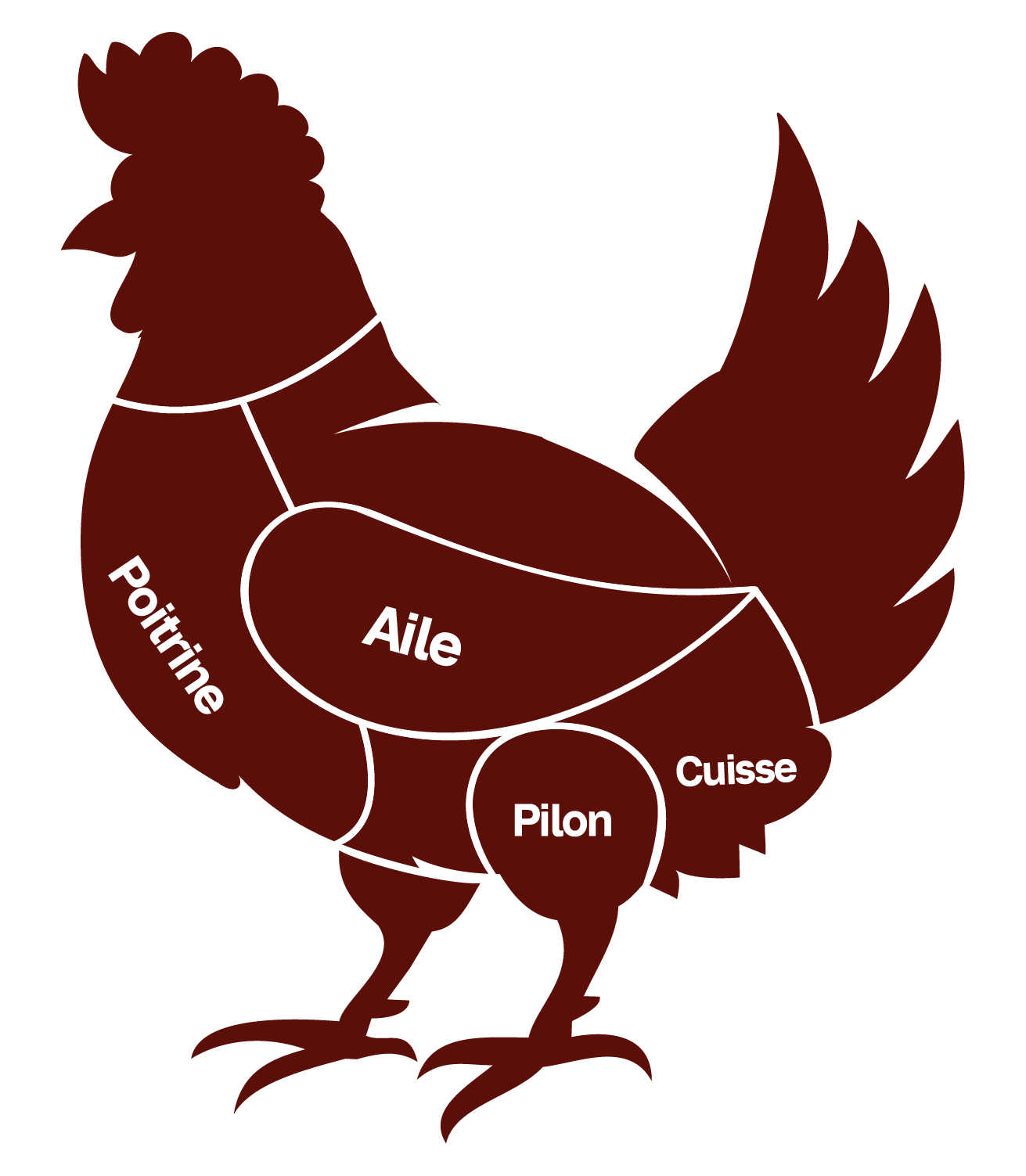Coupes de poulet